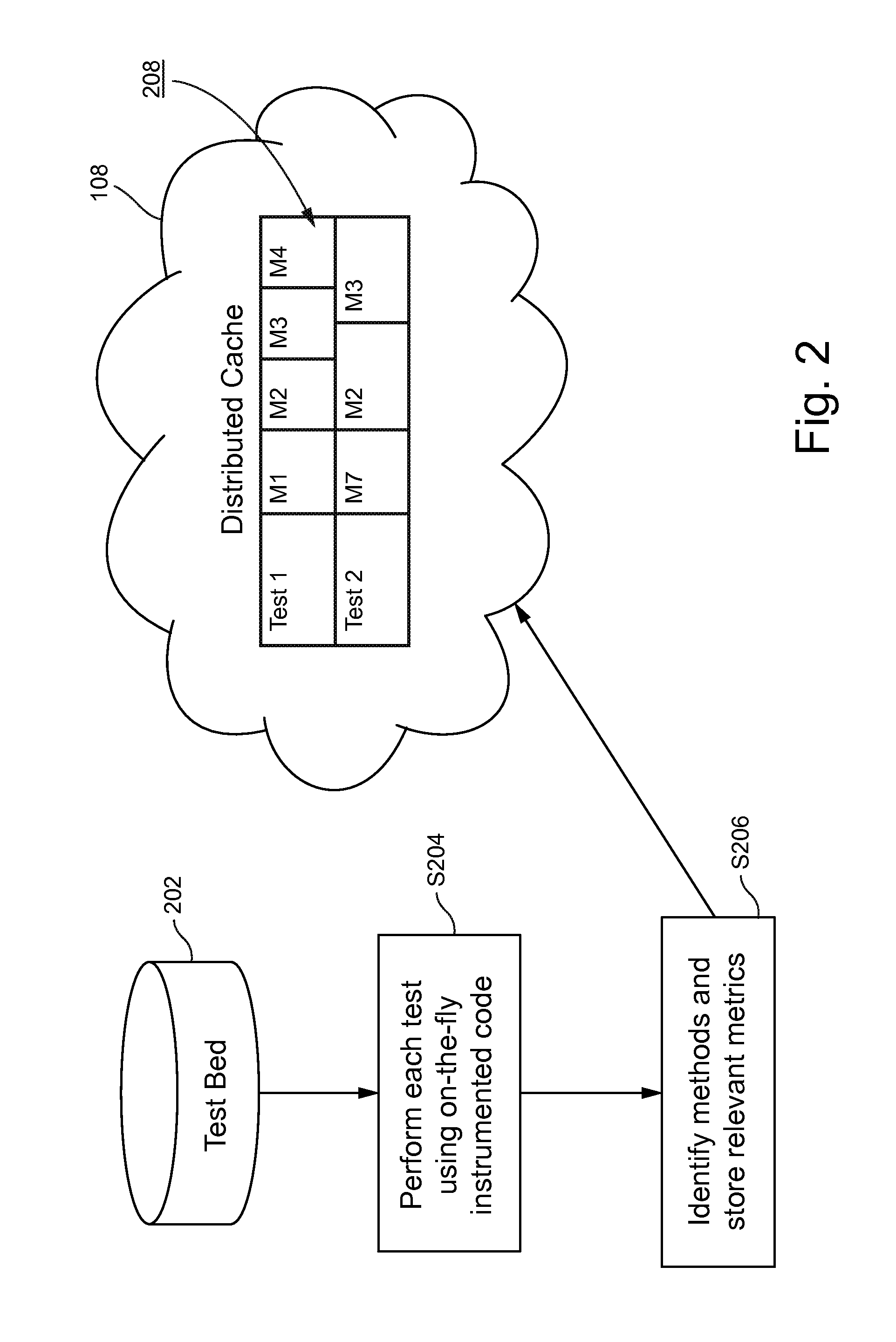 Systems and/or methods for executing appropriate tests based on code modifications using live, distributed, real-time cache and feedback loop