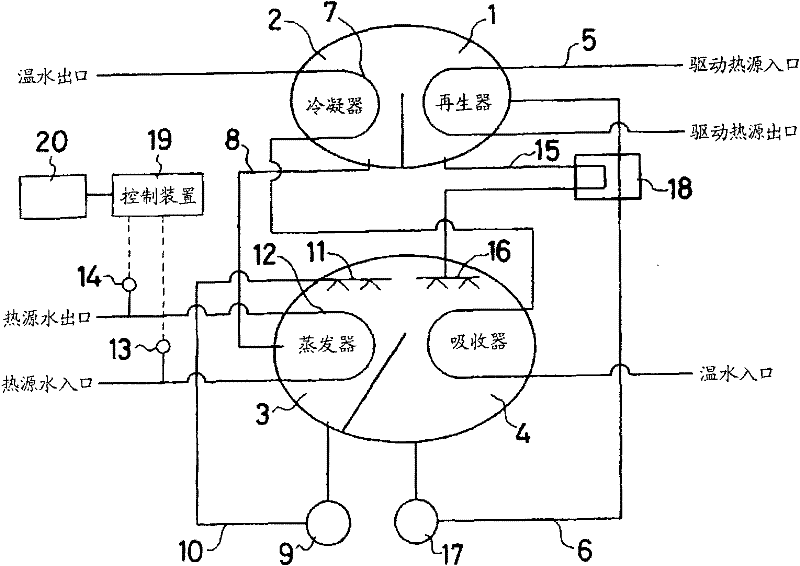 Absorption type heat pump