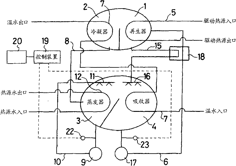 Absorption type heat pump