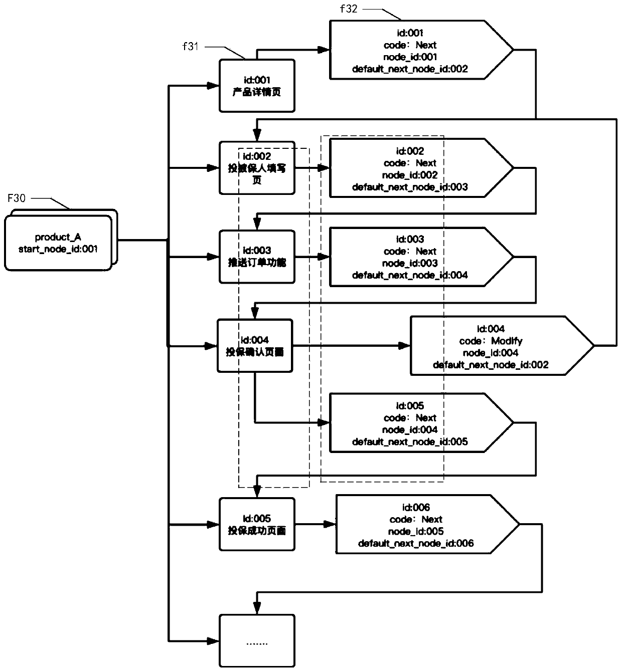 Process node execution method and device, medium and electronic equipment