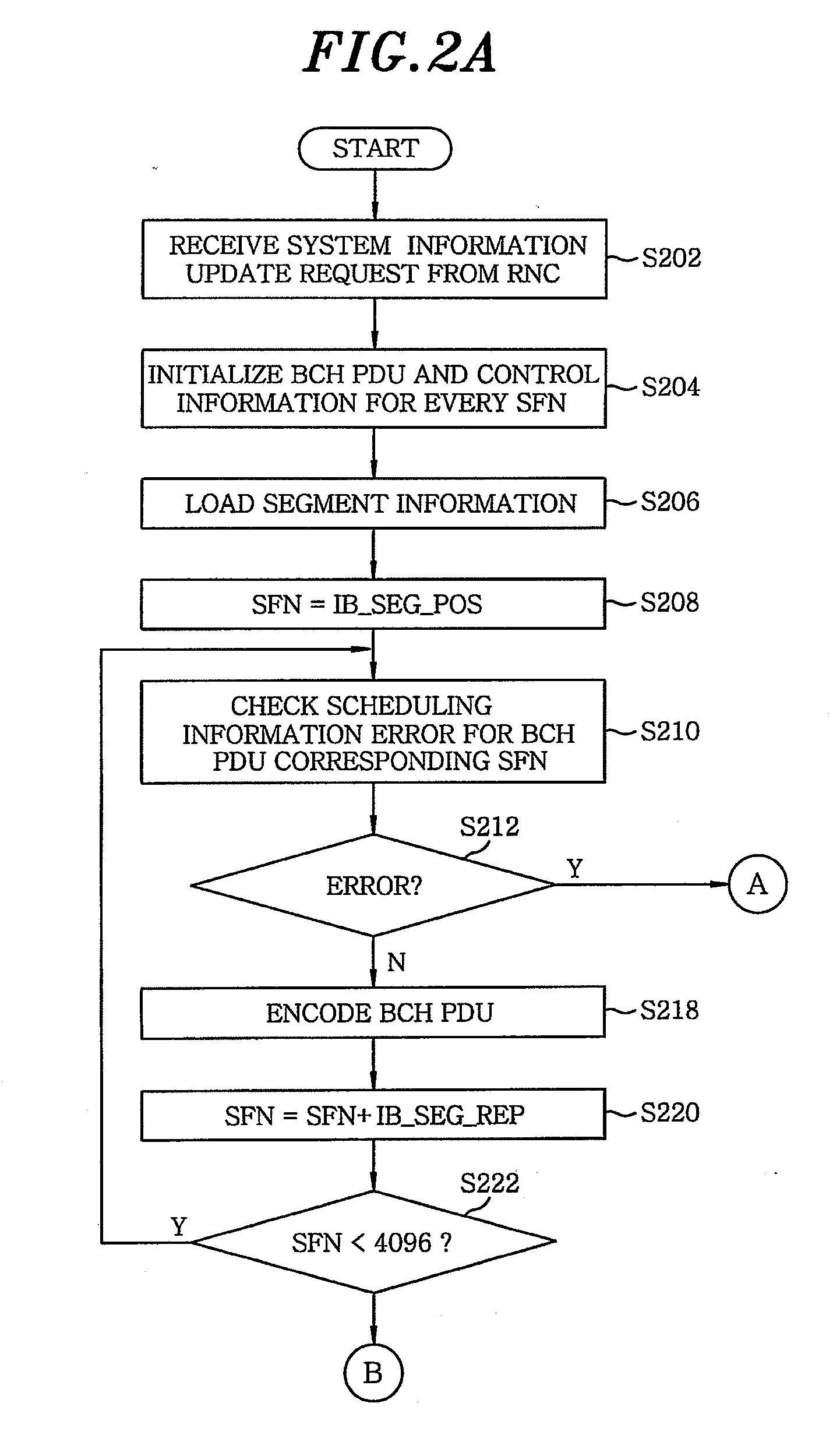 Method for encoding broadcast channel protocol data unit based on broadcast control channel scheduling error in universal mobile telecommunications system