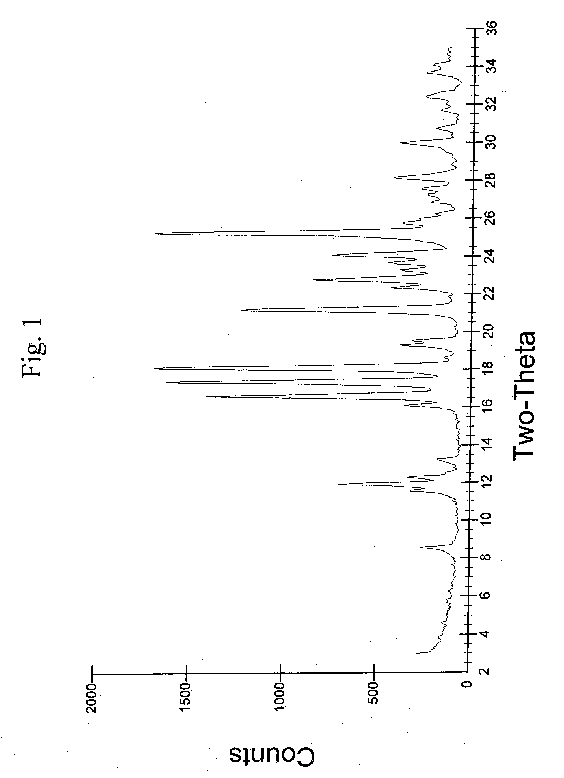 Crystalline aripiprazole salts and processes for preparation and purification thereof