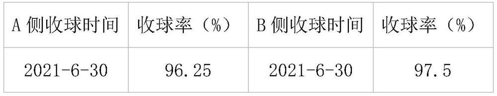 Integral rubber ball system optimization method and rubber ball collecting net flow field structure