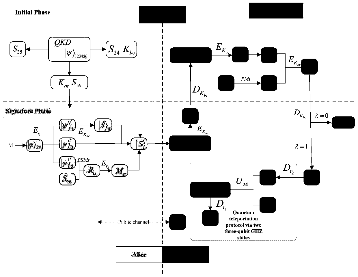 A quantum arbitration signature method and system based on six-particle teleportation