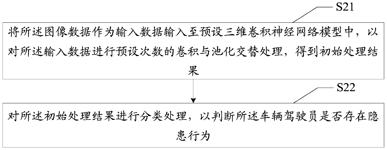 Driving reminding method, device and equipment based on deep learning and storage medium