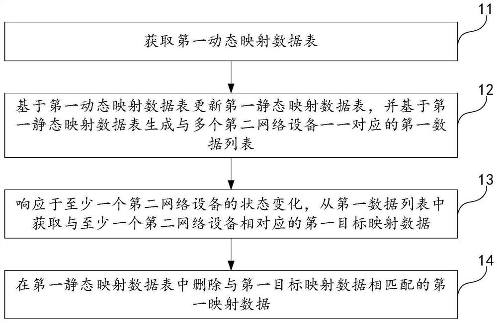 Gateway cluster communication method, network equipment and gateway cluster system