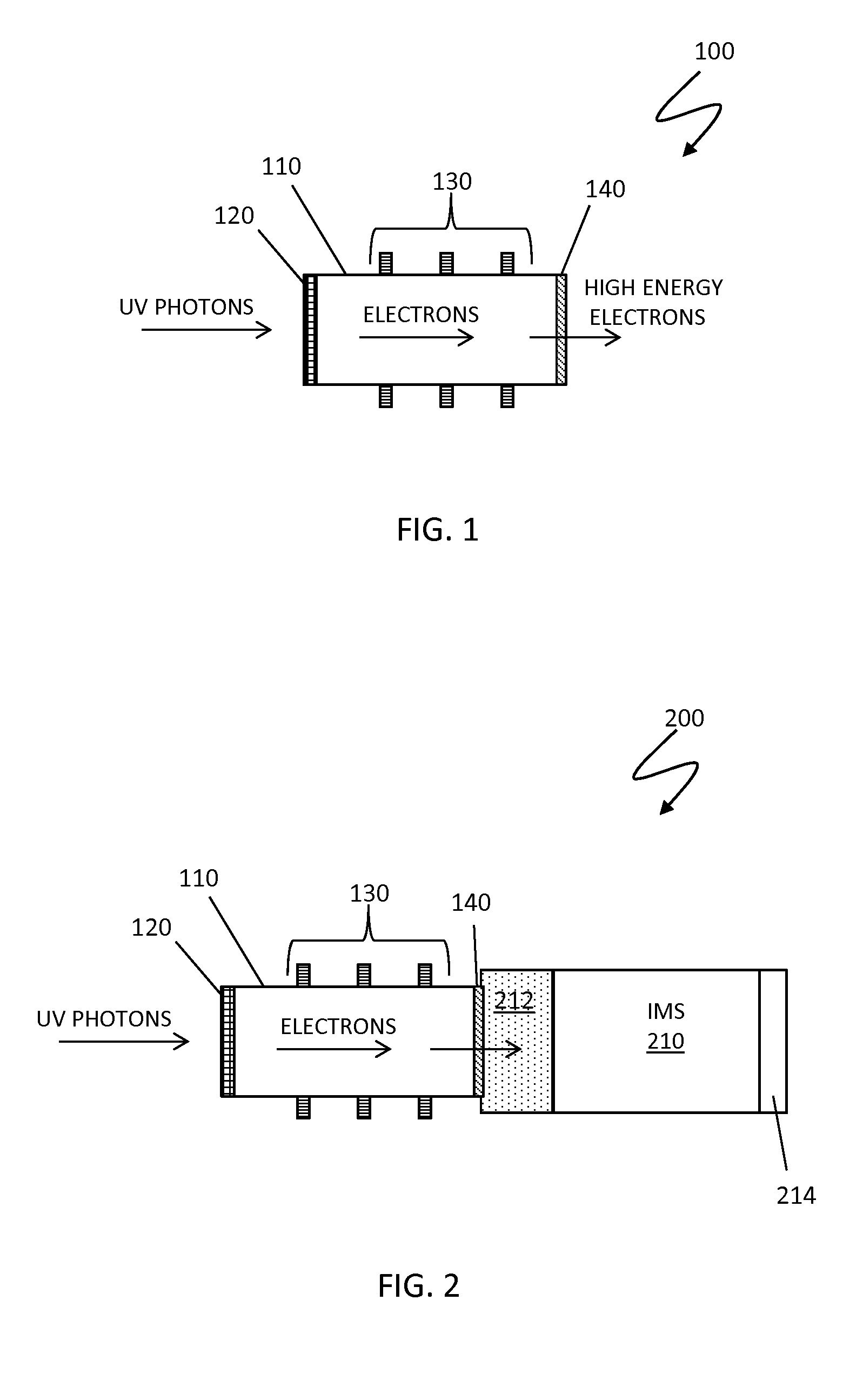 Non-radioactive ion source using high energy electrons