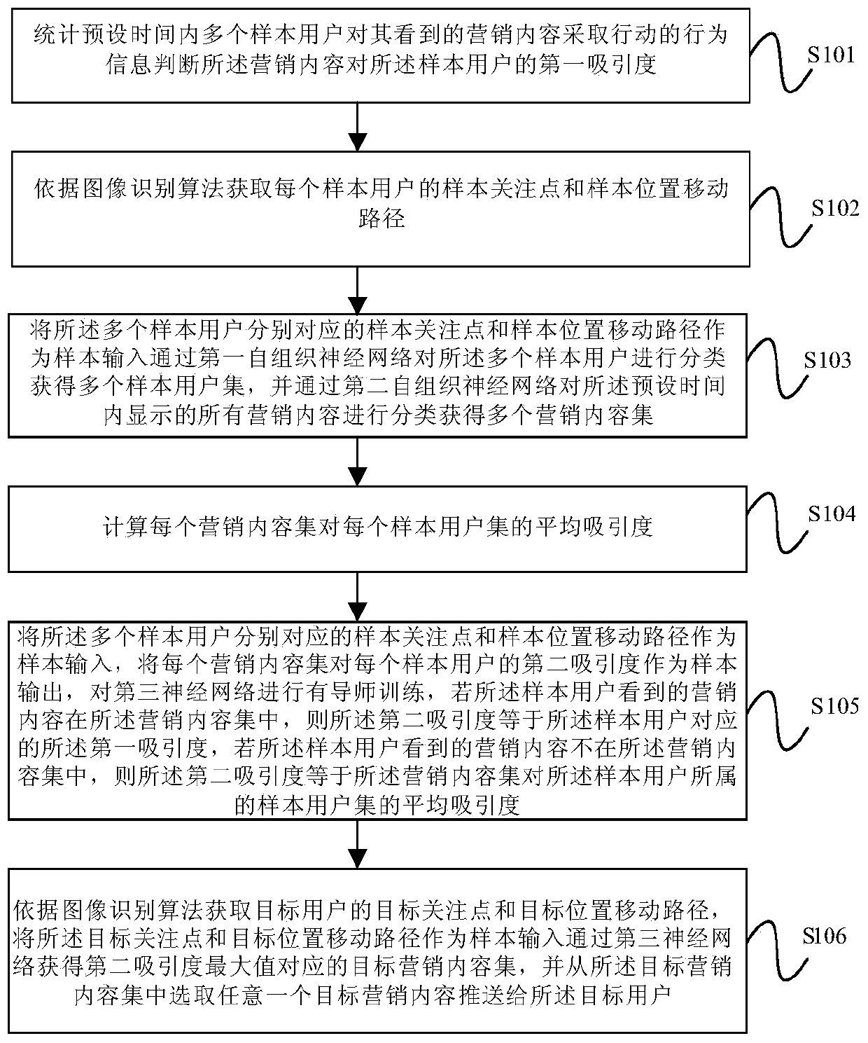 Self-service bank information push method and device