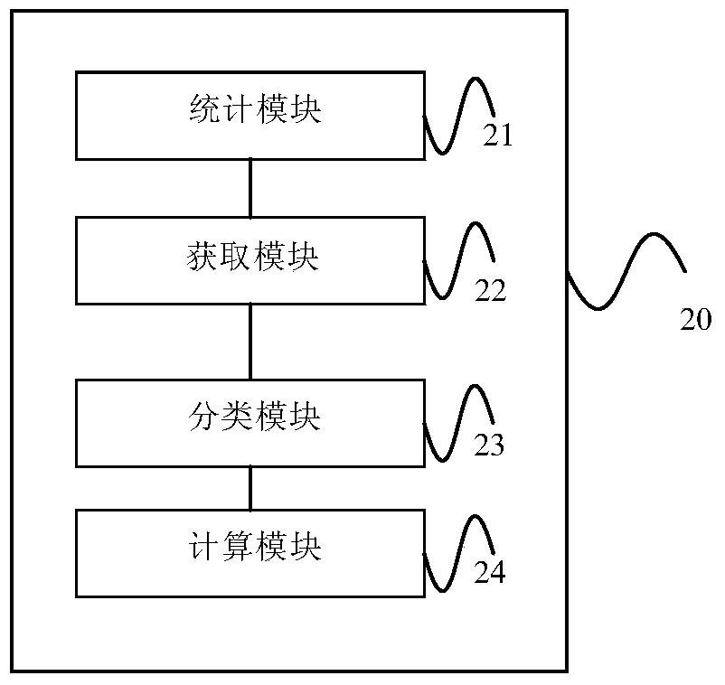 Self-service bank information push method and device