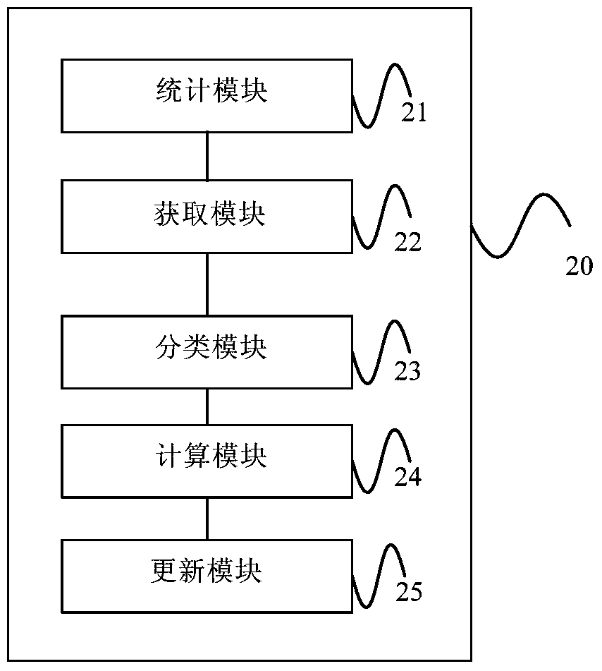 Self-service bank information push method and device