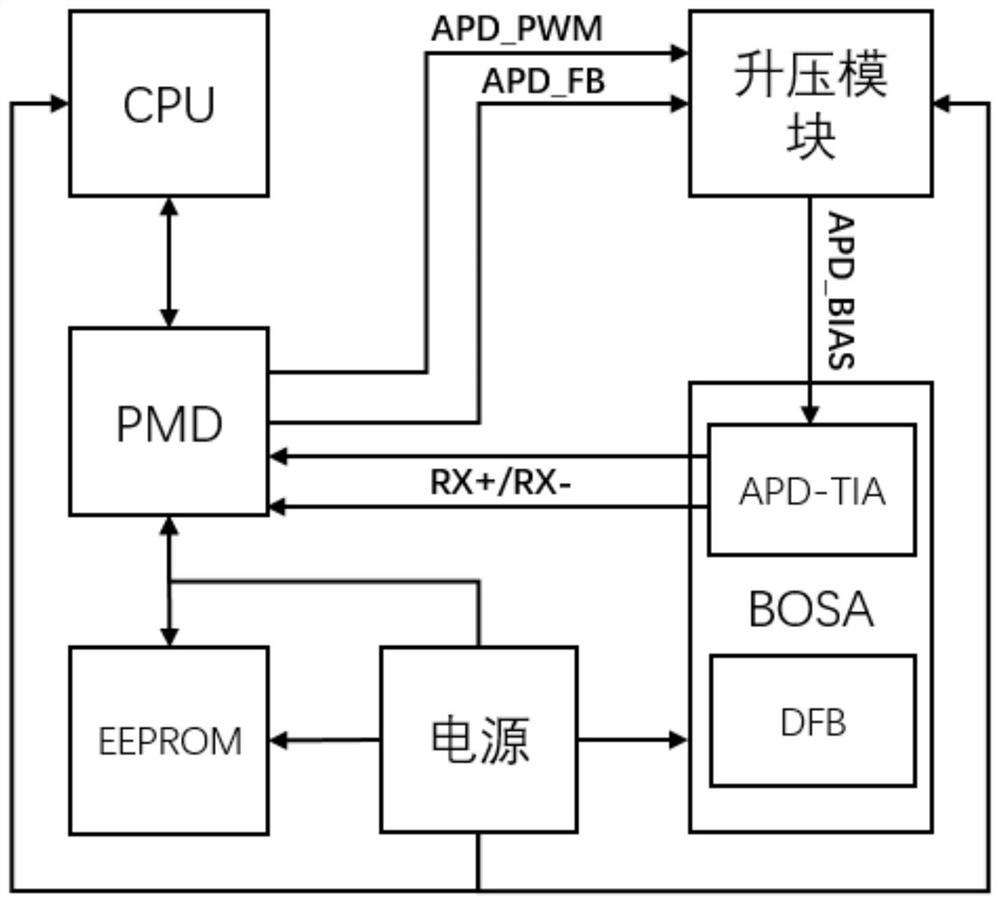Receiver pin connection circuit based on 10g EPON ONU BOB optical module