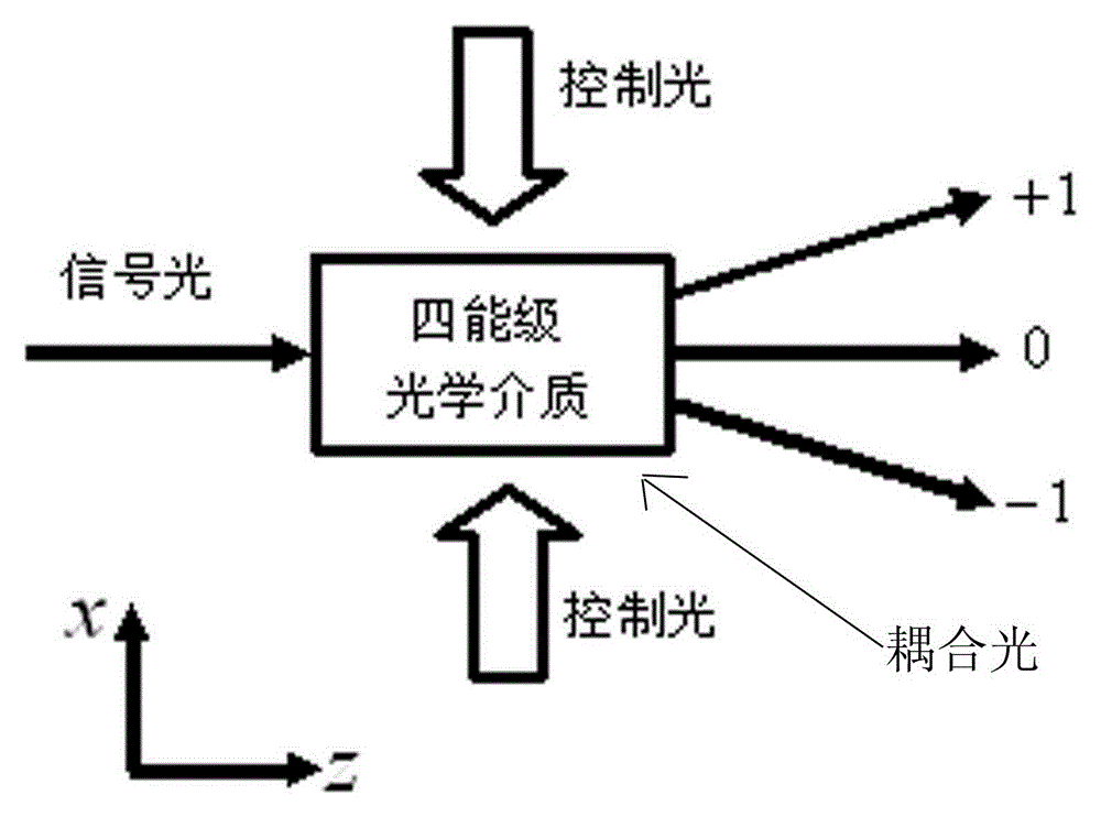 An all-optical switch control method