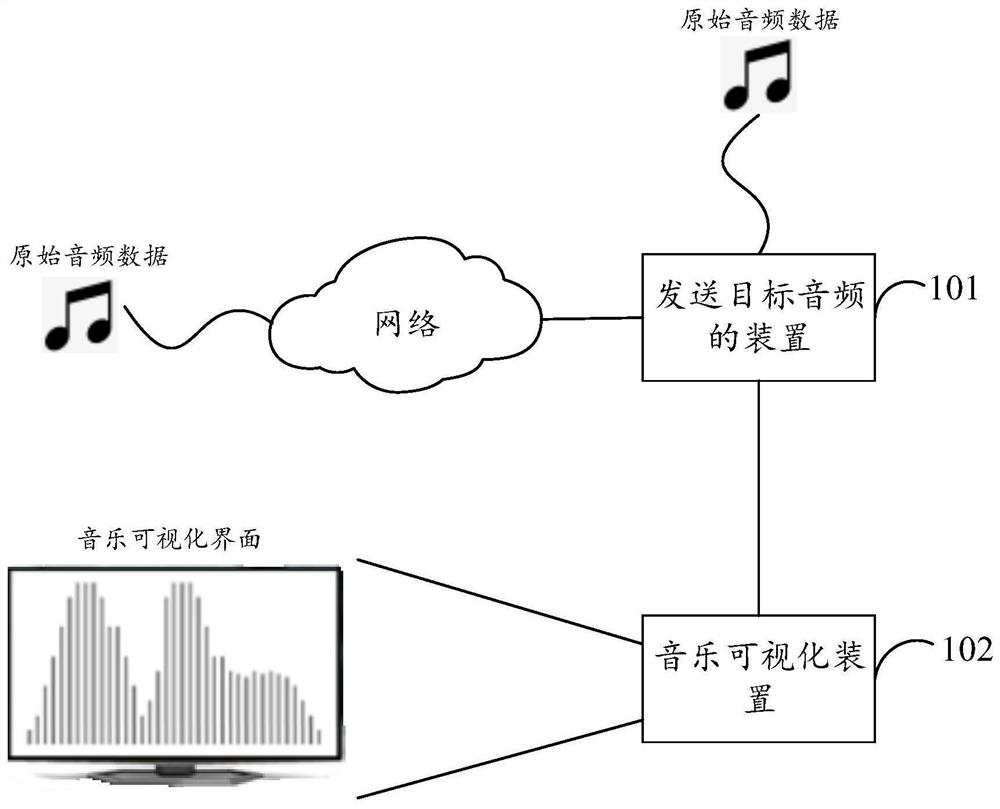 Method, device and system for music visualization