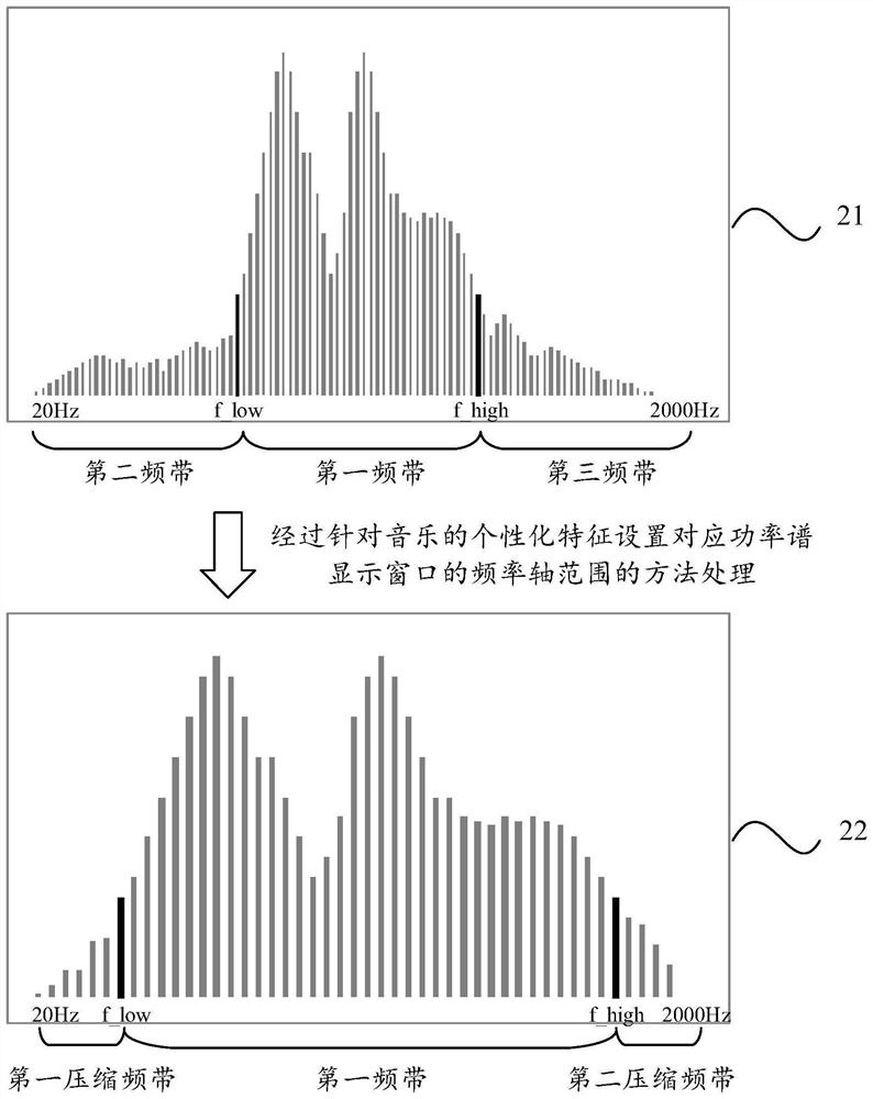 Method, device and system for music visualization