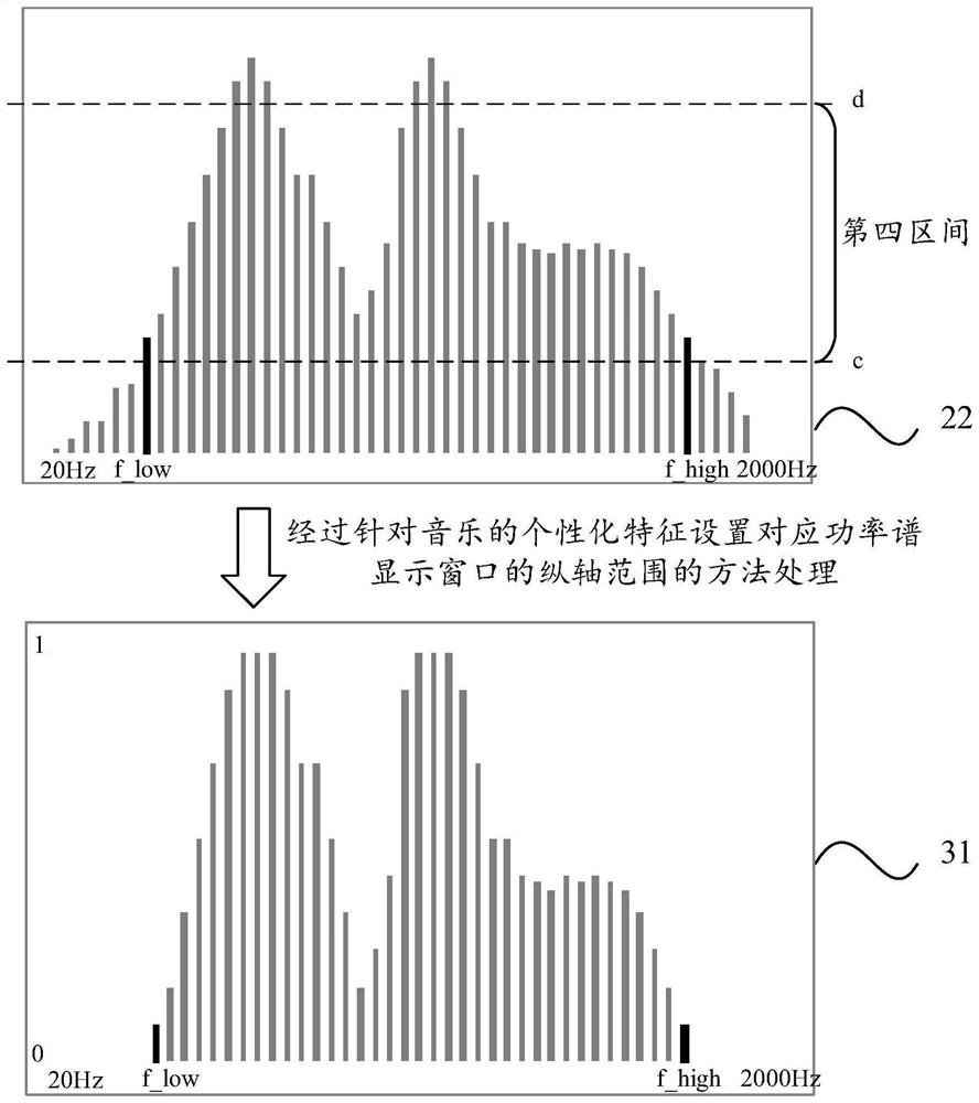 Method, device and system for music visualization