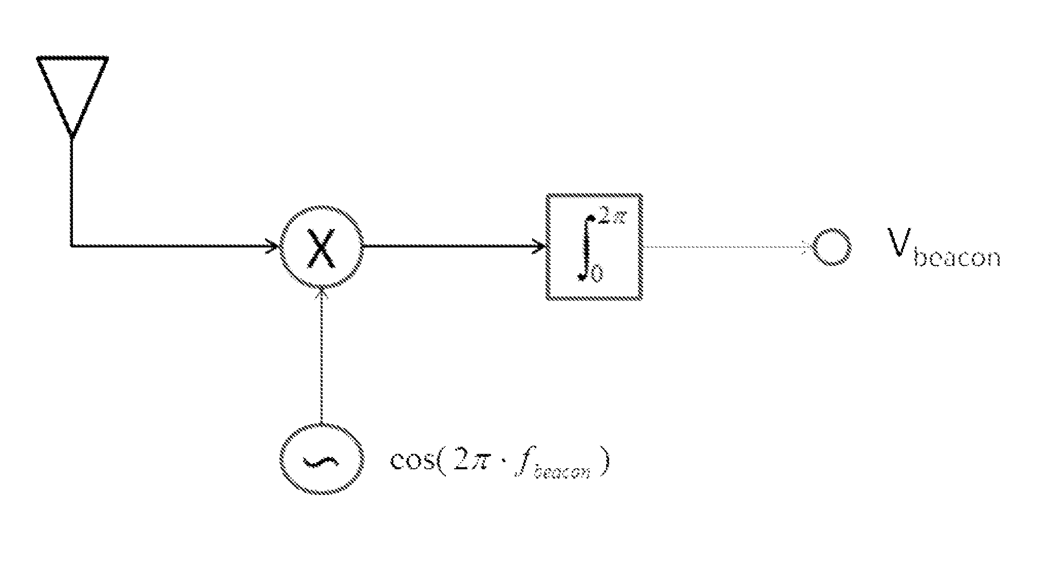 Method for Satellite Beacon Signal Detection and Antenna Alignment