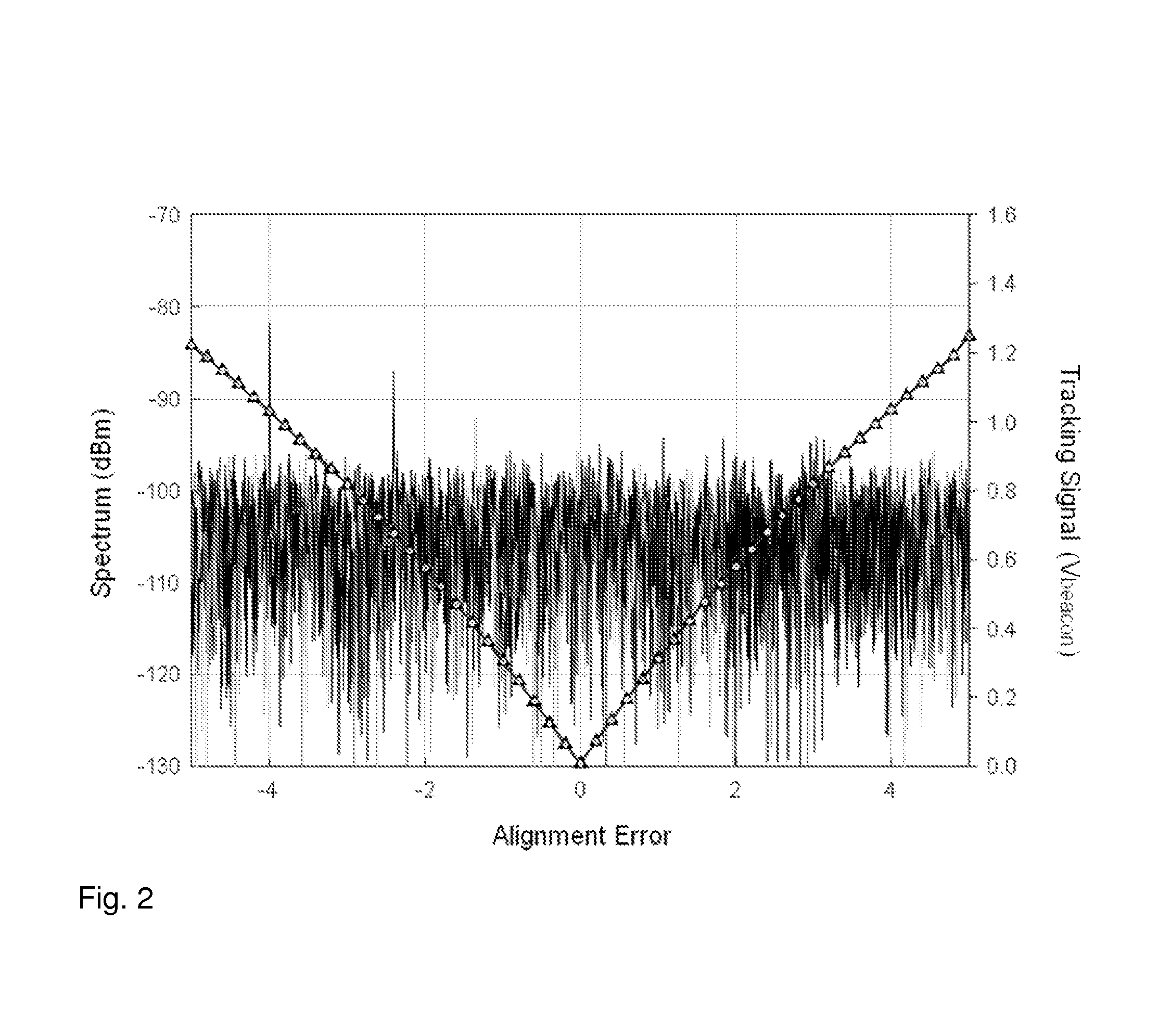 Method for Satellite Beacon Signal Detection and Antenna Alignment