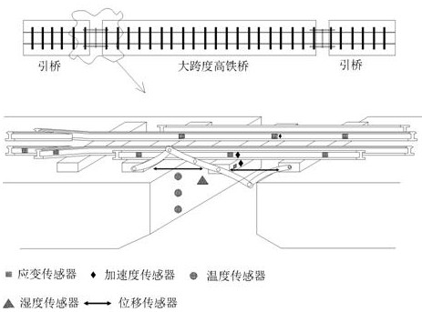 An intelligent monitoring method for expansion joints of long-span high-speed rail bridges