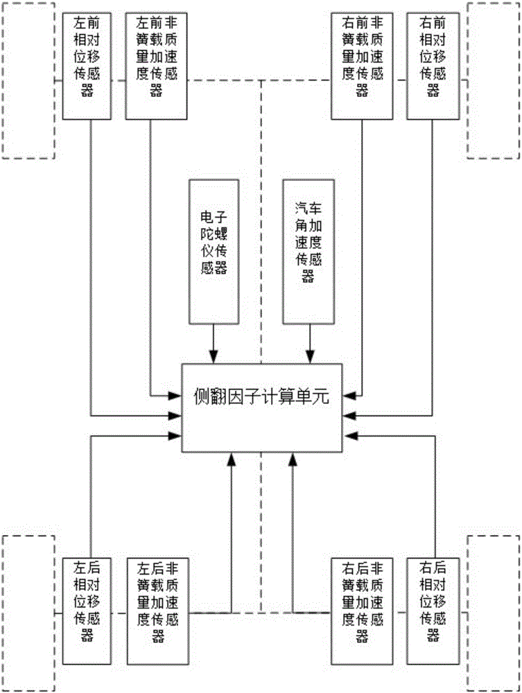 Multi-condition vehicle rollover index calculation device and calculation method thereof