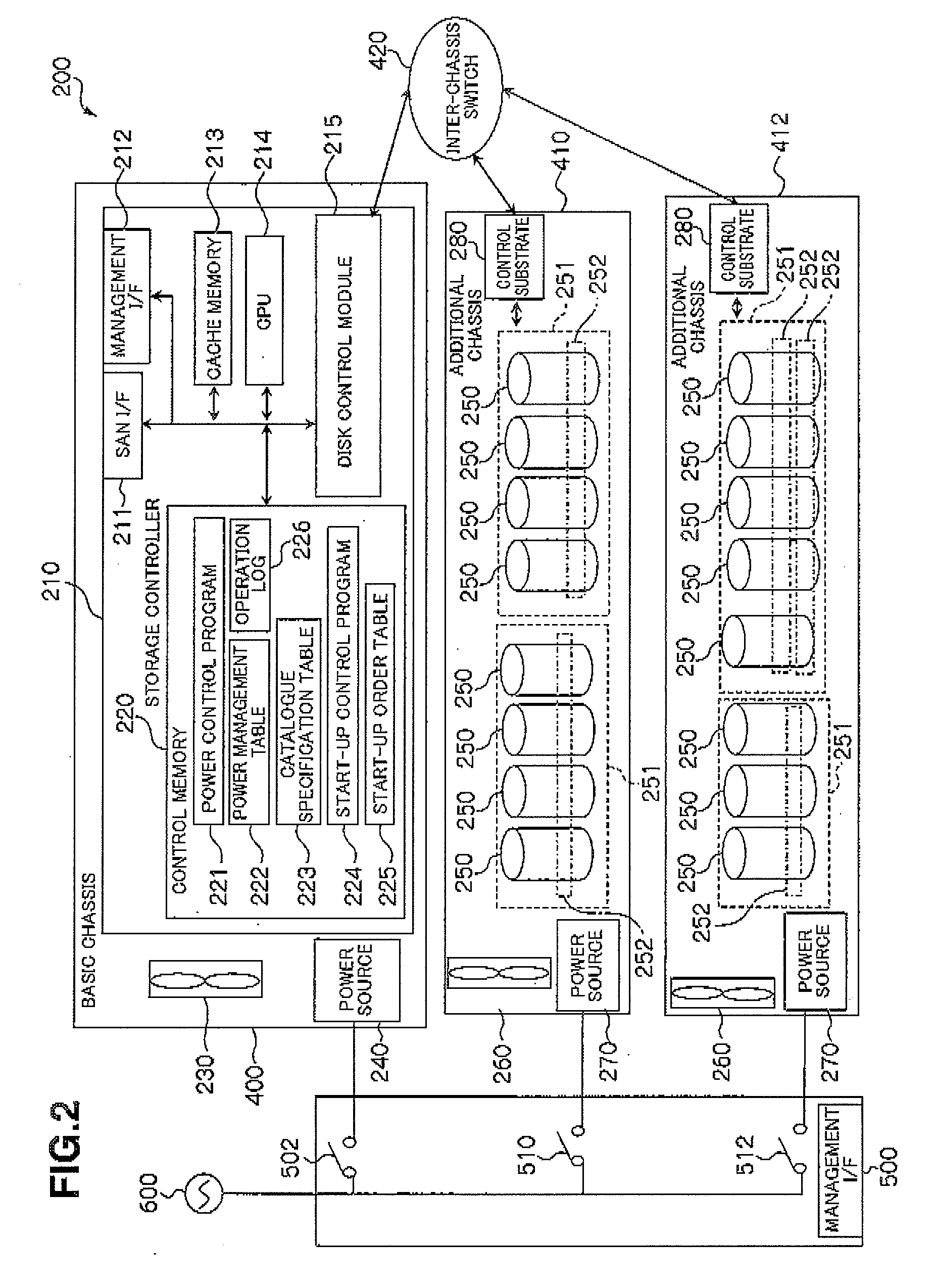 Storage apparatus and start-up control method for the same