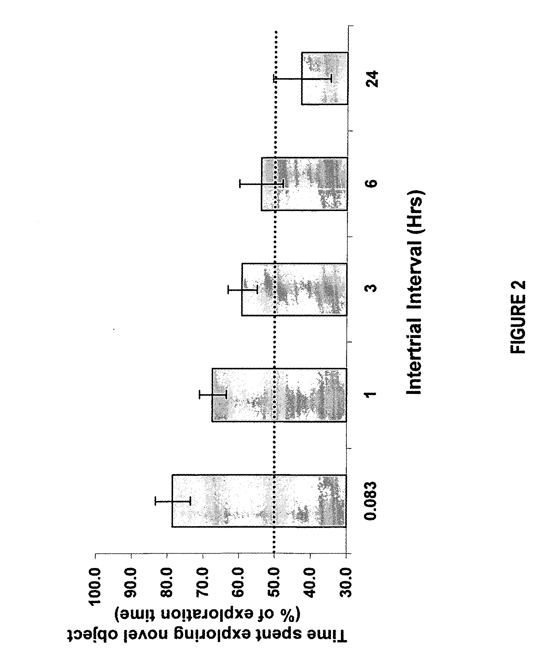 Method for improving cognitive function by co-administration of a GABAB receptor antagonist and an acetylcholinesterase inhibitor
