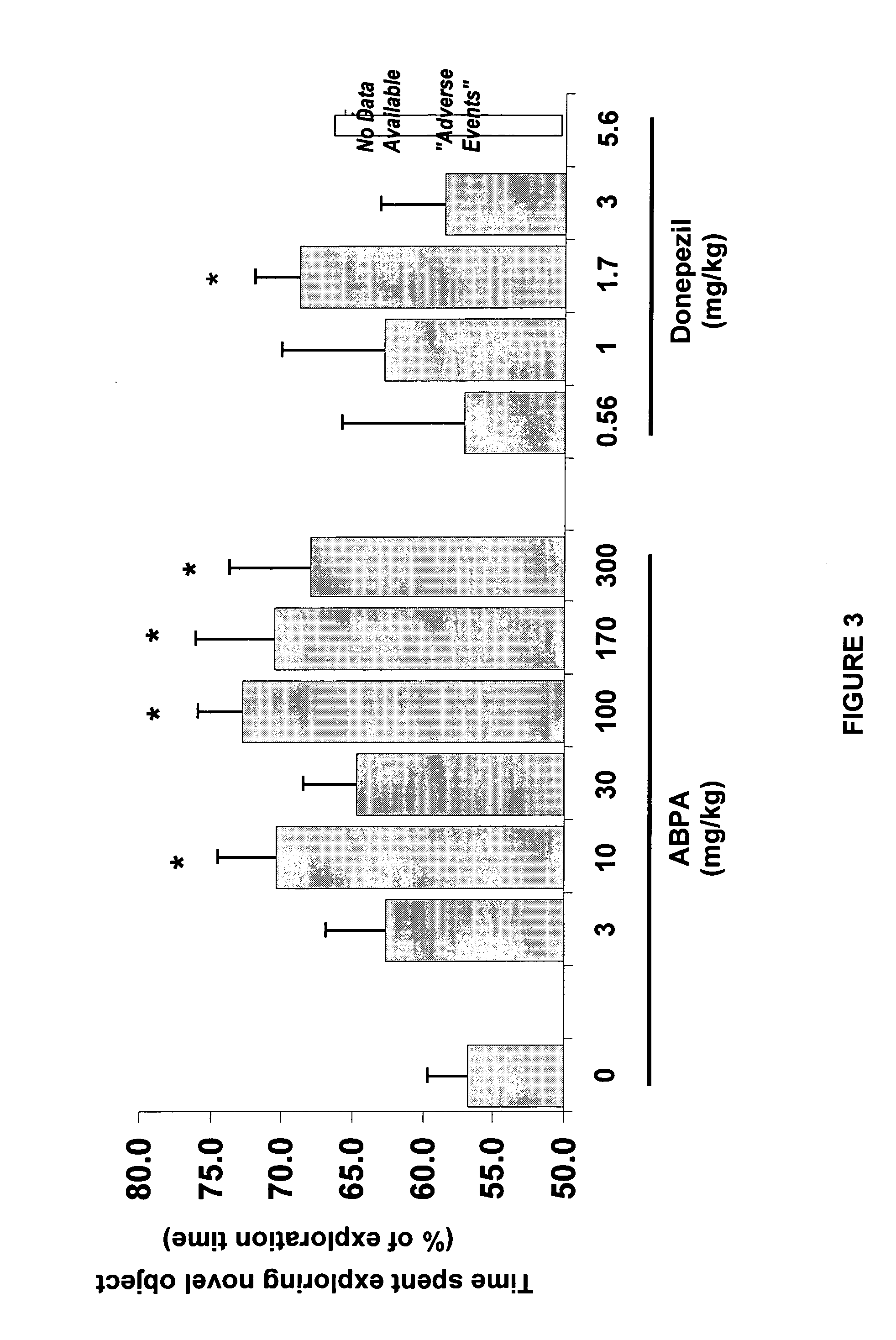 Method for improving cognitive function by co-administration of a GABAB receptor antagonist and an acetylcholinesterase inhibitor