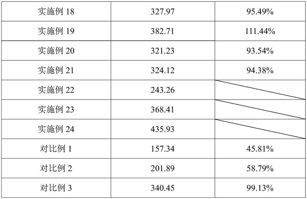 A kind of quantitative method of chloropropanol fatty acid ester