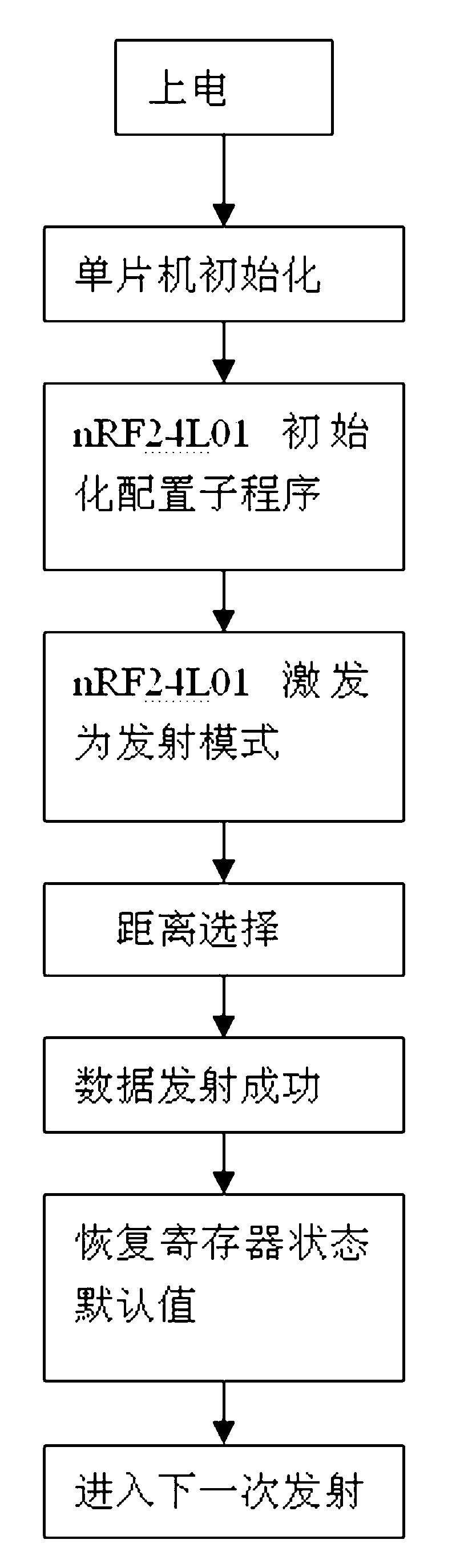Device and method for preventing campus card from losing and forgetting