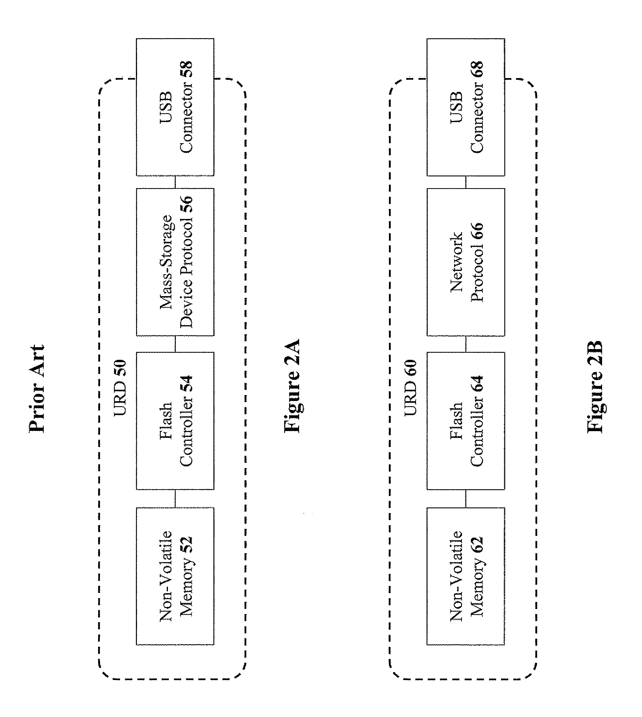 Methods for firewall protection of mass-storage devices