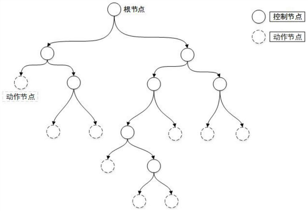 Weapon strength entity behavior simulation meta-modeling method and system based on improved behavior tree
