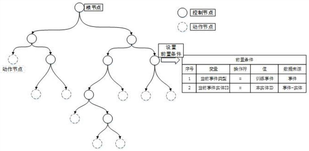Weapon strength entity behavior simulation meta-modeling method and system based on improved behavior tree