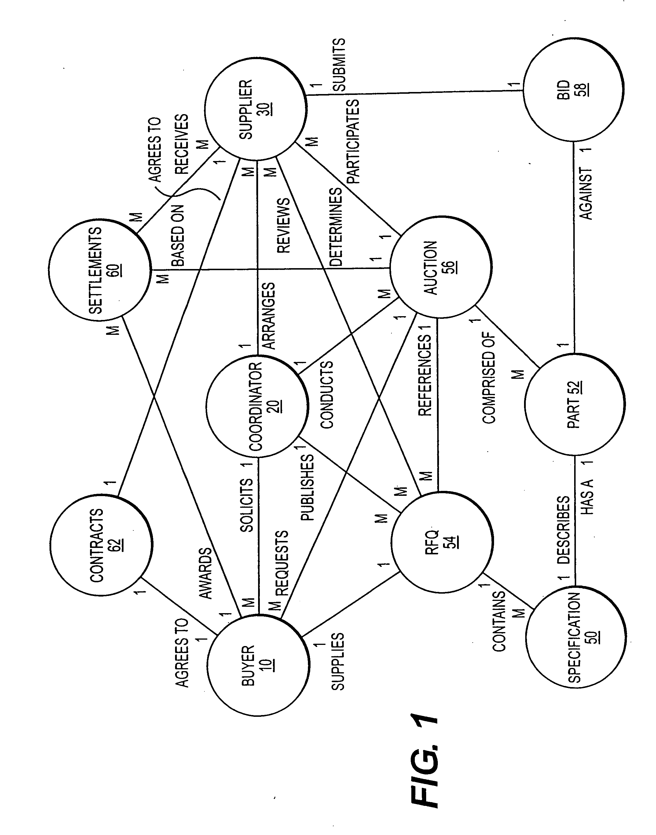 Method and system for controlling the initiation and duration of overtime interval in electronic auctions
