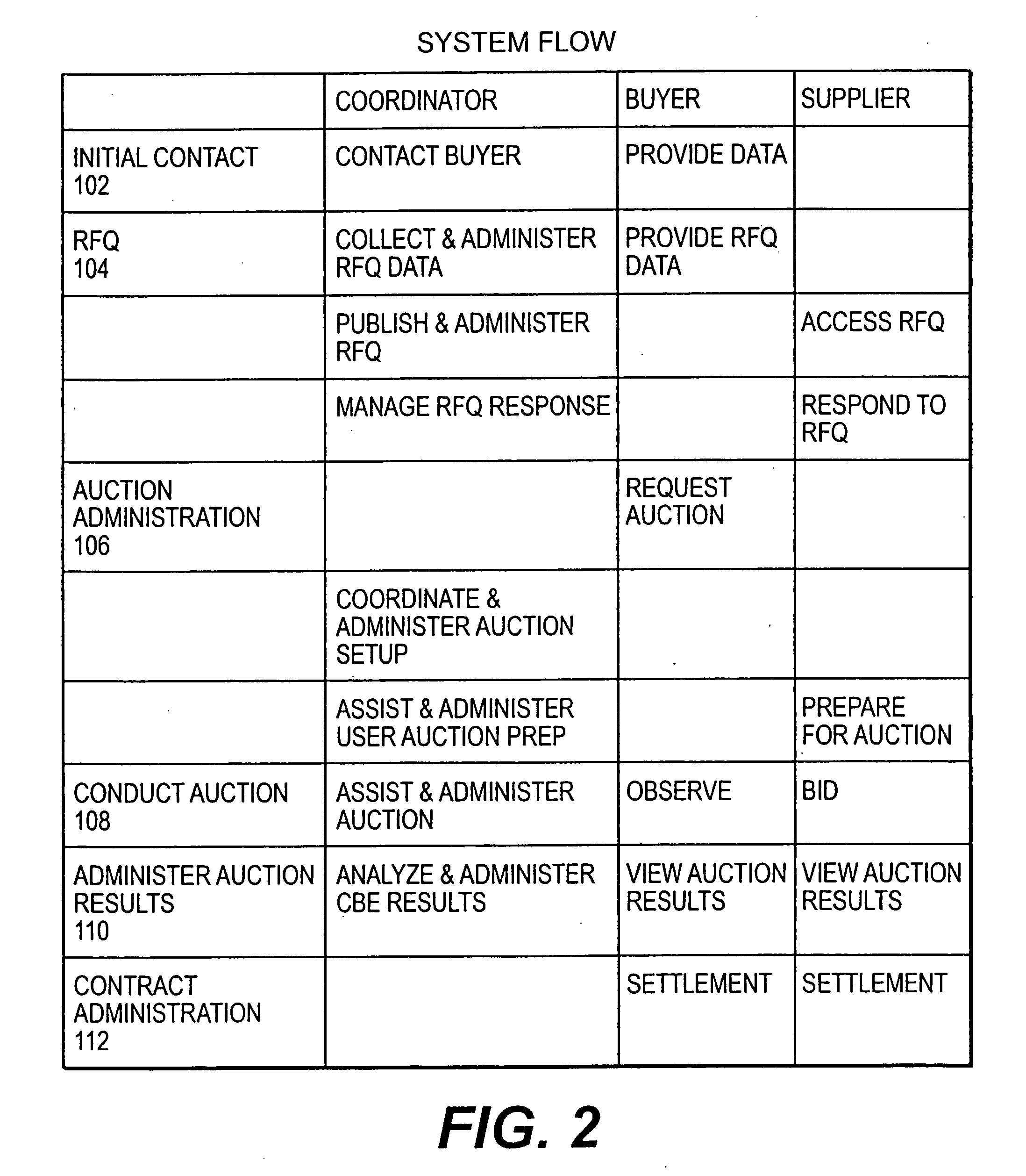 Method and system for controlling the initiation and duration of overtime interval in electronic auctions