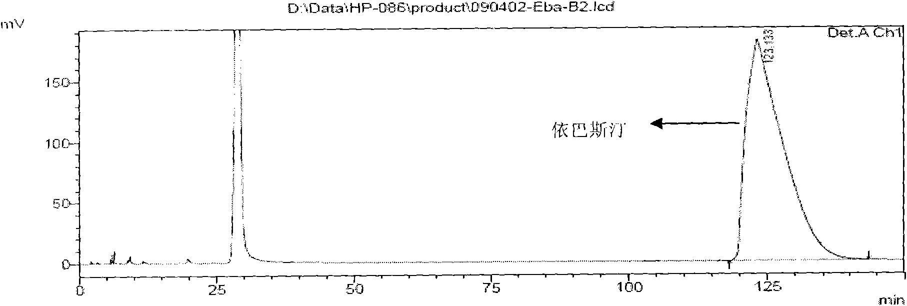 Analysis method of related substances in Ebastine