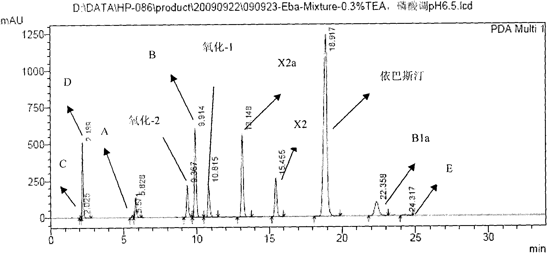 Analysis method of related substances in Ebastine