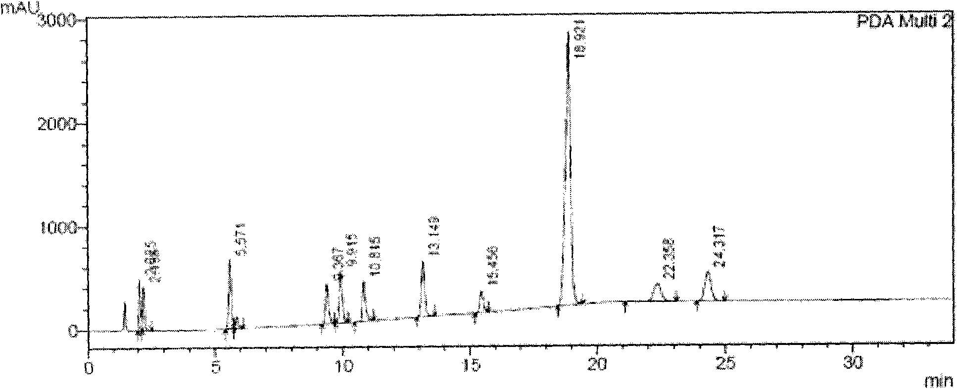 Analysis method of related substances in Ebastine