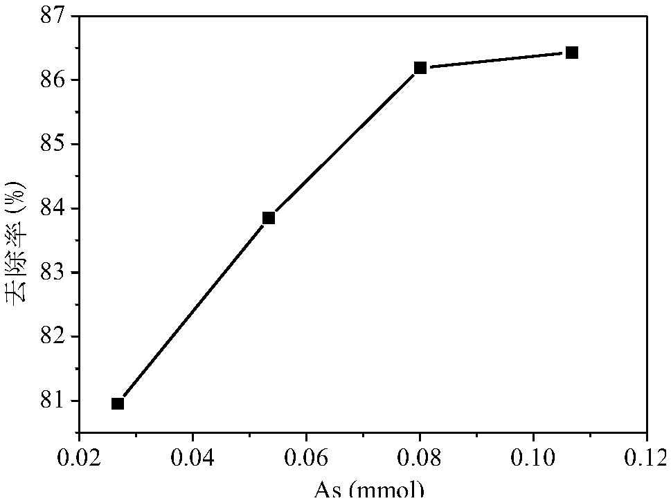 Chitosan modified diatom-based As (V) ion imprinting material and preparation and application methods thereof