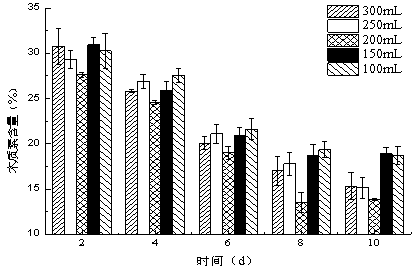 Complex bacterial preparation for degrading non-wood-fiber lignin and preparation method thereof