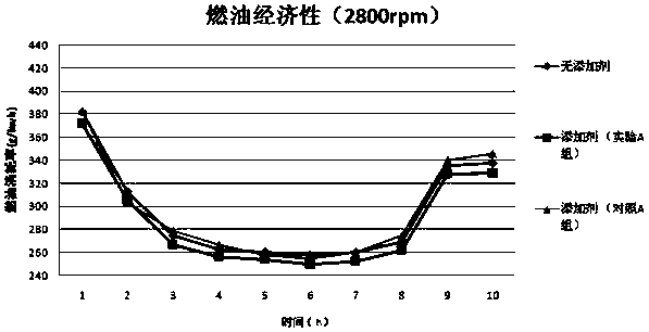 Gasoline for enhancing engine power