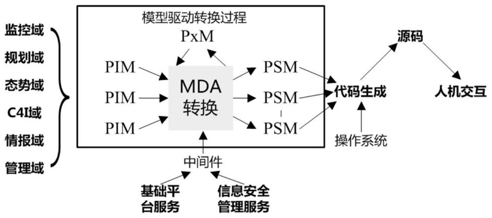 A Model-Driven Open Architecture for UAV Ground Station