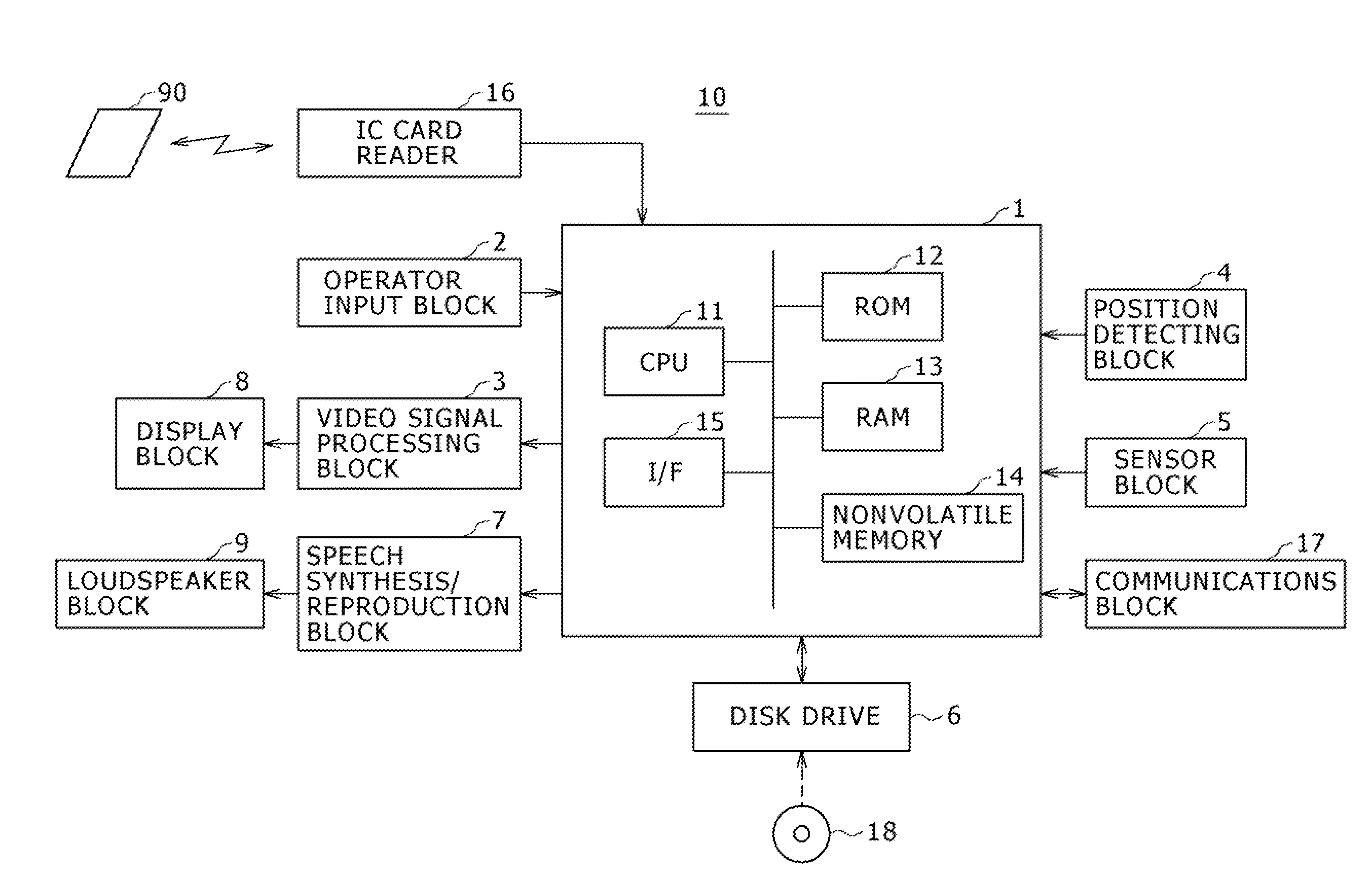 Electronic device and electronic device operation control method