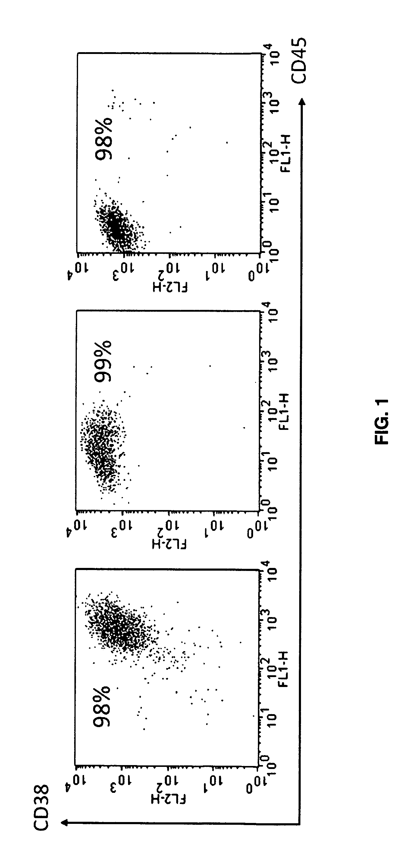 Genes associated with post relapse survival and uses thereof