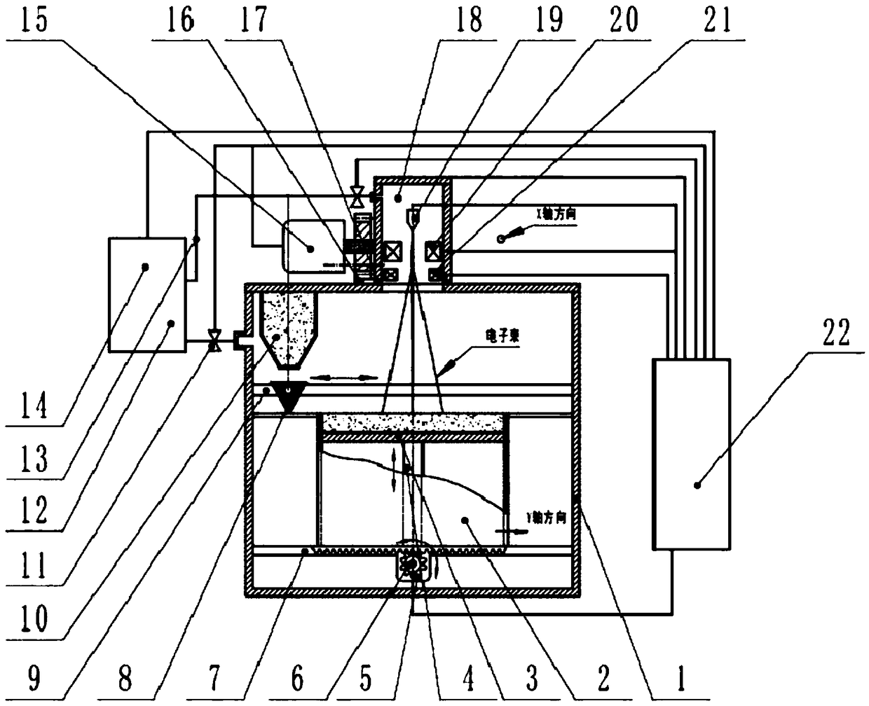 Mobile Powder Bed Electron Beam Rapid Prototyping Device