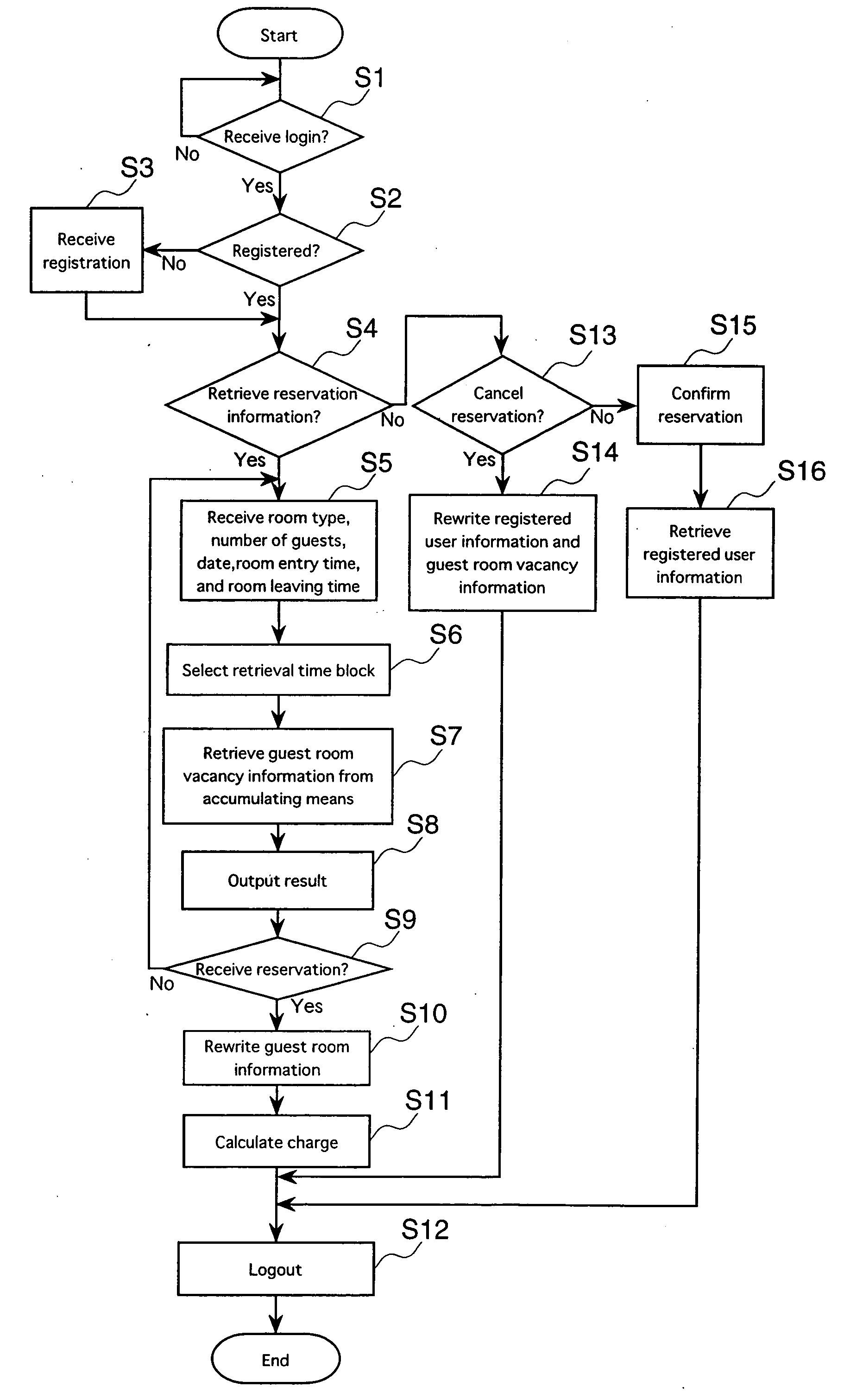 Hotel facility reservation status retrieving device and method and recording medium