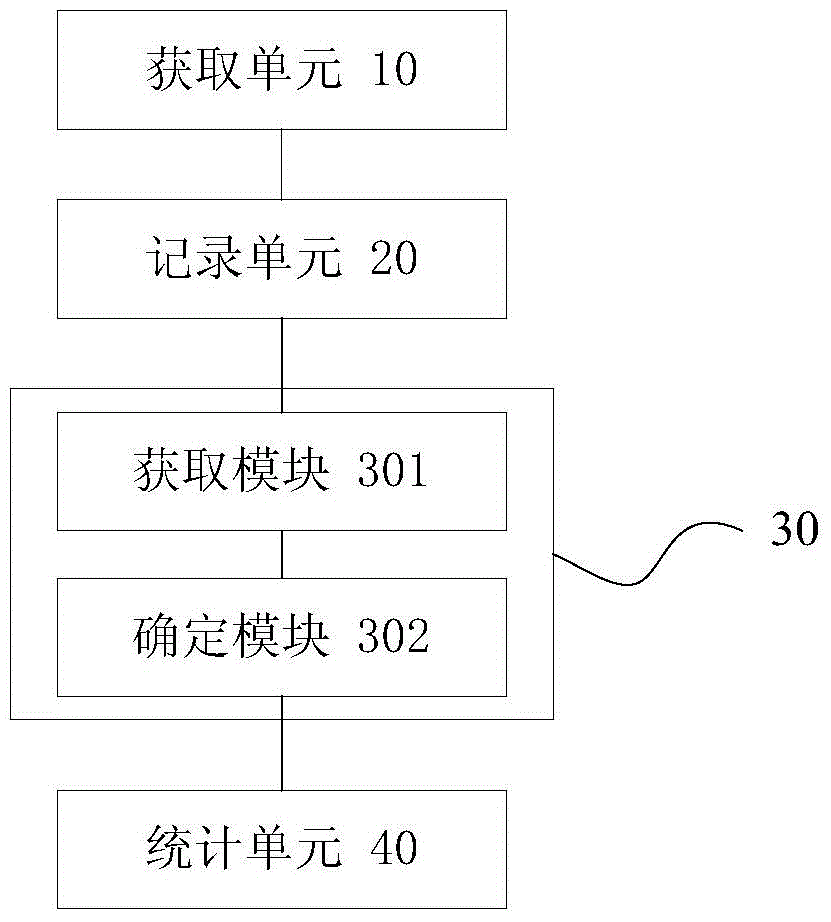 Data processing method and device for web page hit statistics