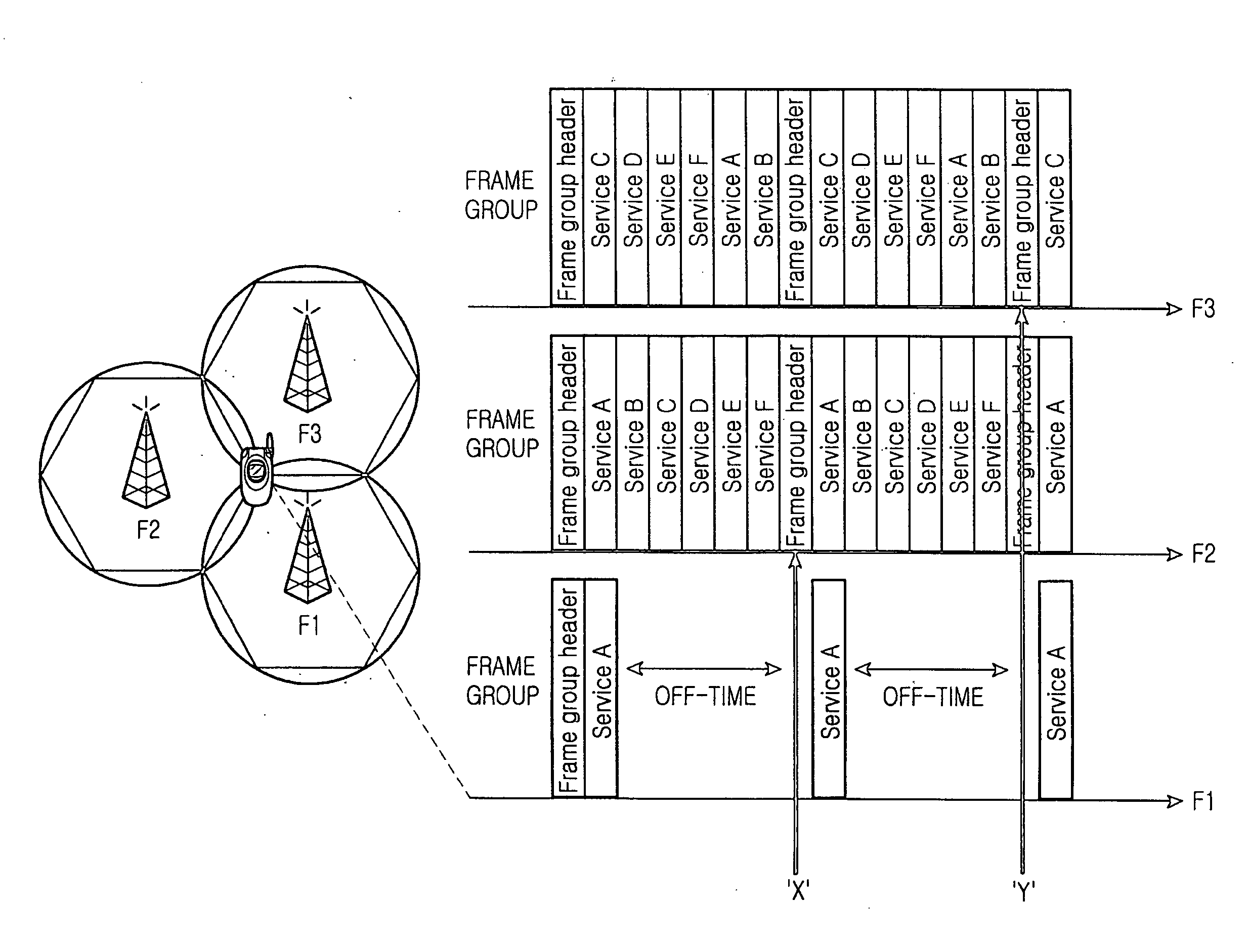 Apparatus and method for transmitting and receiving broadcasting in a digital multimedia broadcasting system