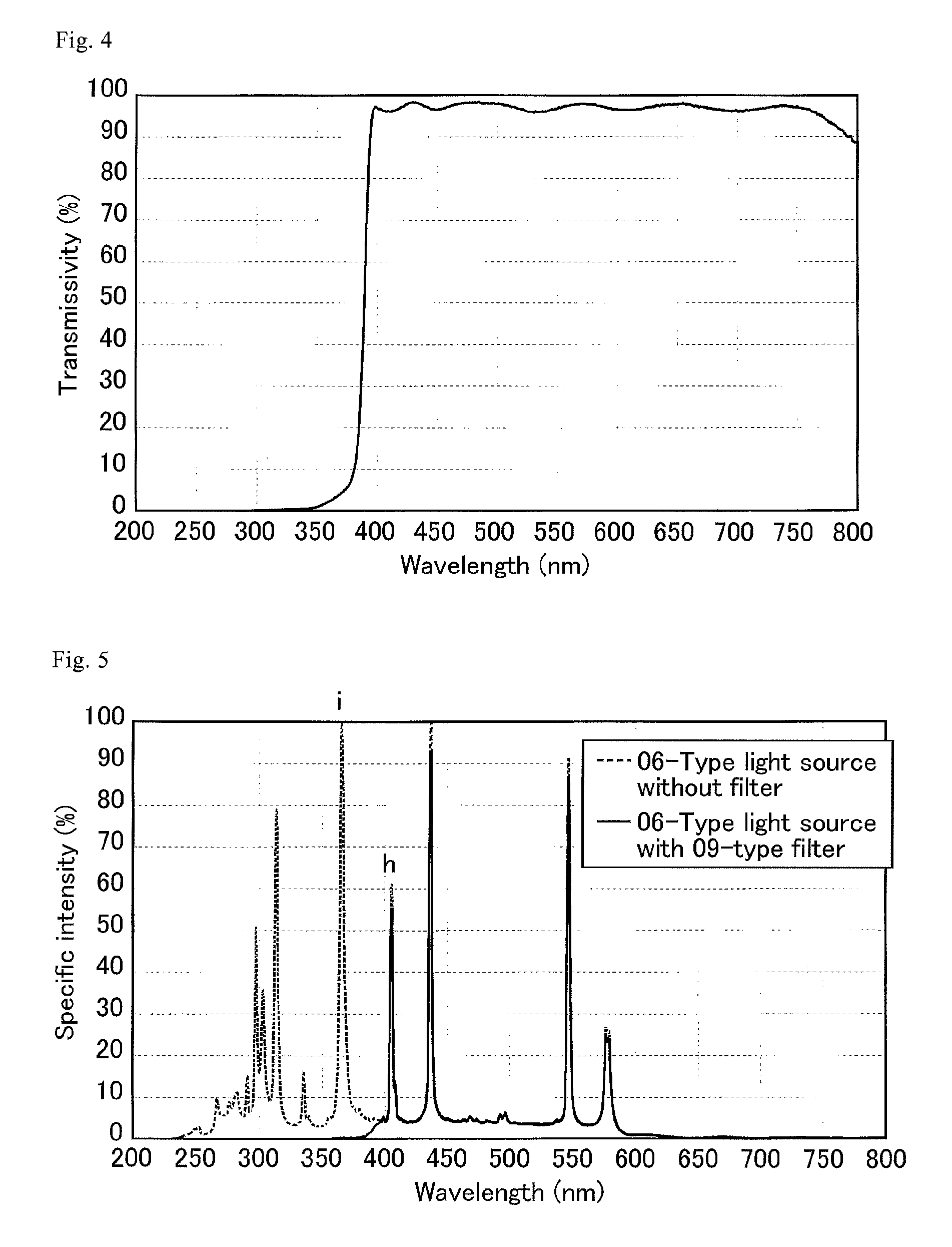 Display panel and process for production thereof