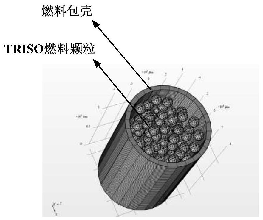 Modeling Method for Random Distribution of Triso Fuel Particles in FCM Fuel Elements