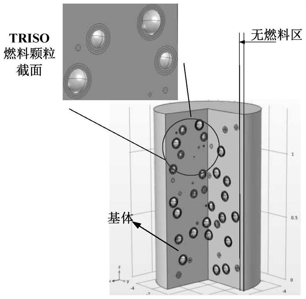 Modeling Method for Random Distribution of Triso Fuel Particles in FCM Fuel Elements