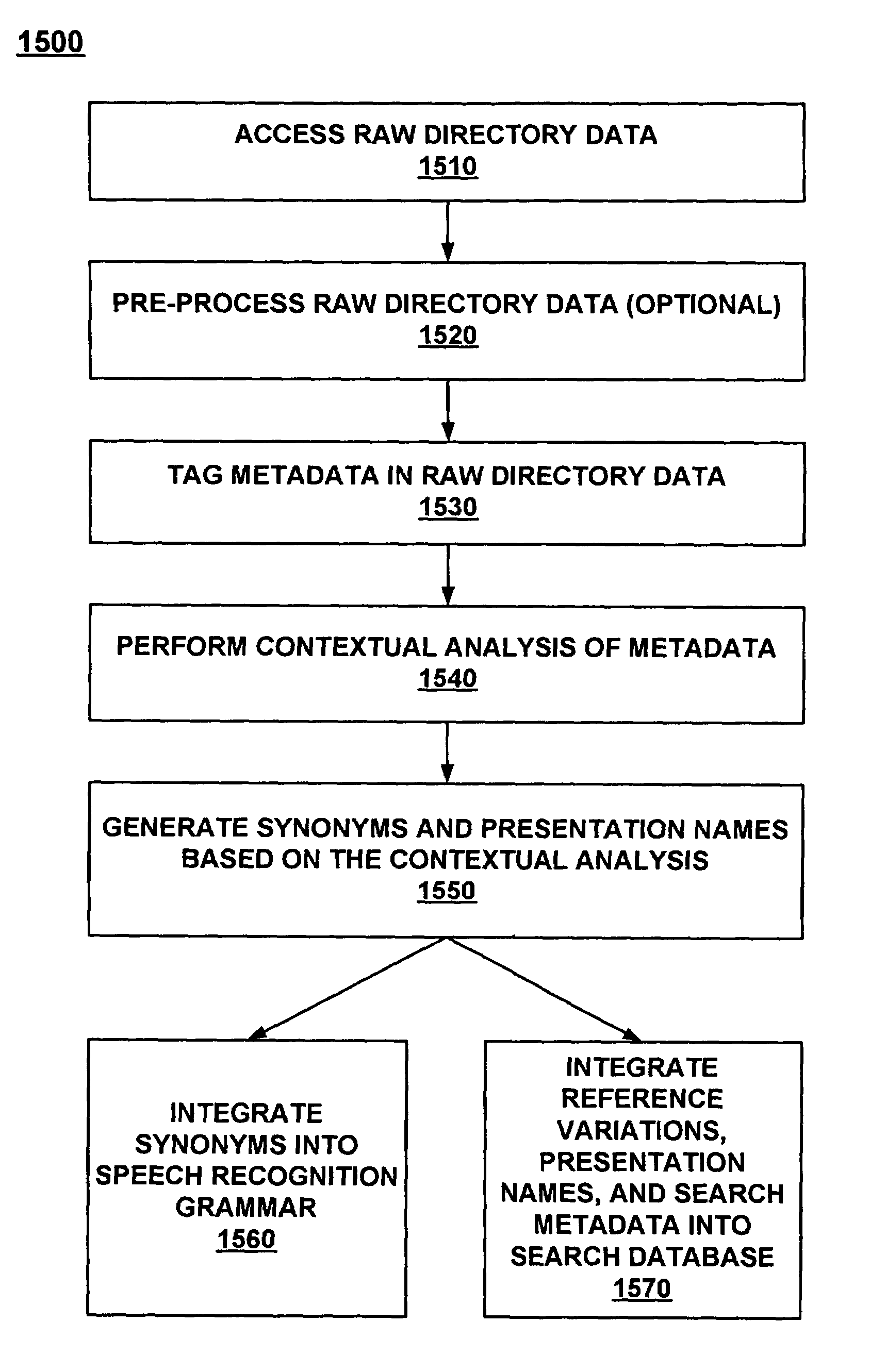 Method and system of generating reference variations for directory assistance data